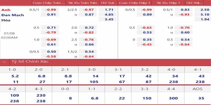 Lời khuyên từ chuyên gia 1gom